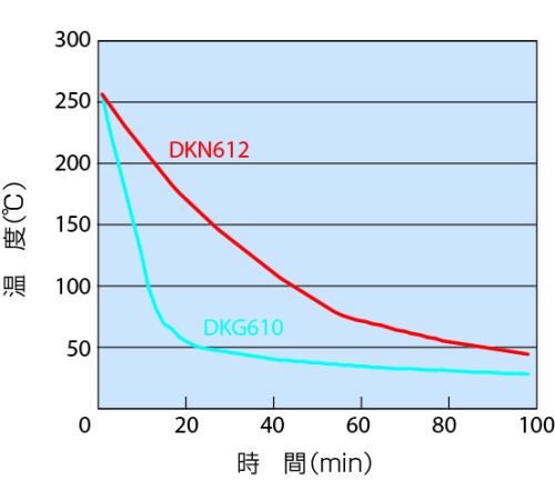 DKG-610V - Сушильный шкаф с принудительной конвекцией DKG-610V - Сушильный шкаф с принудительной конвекцией